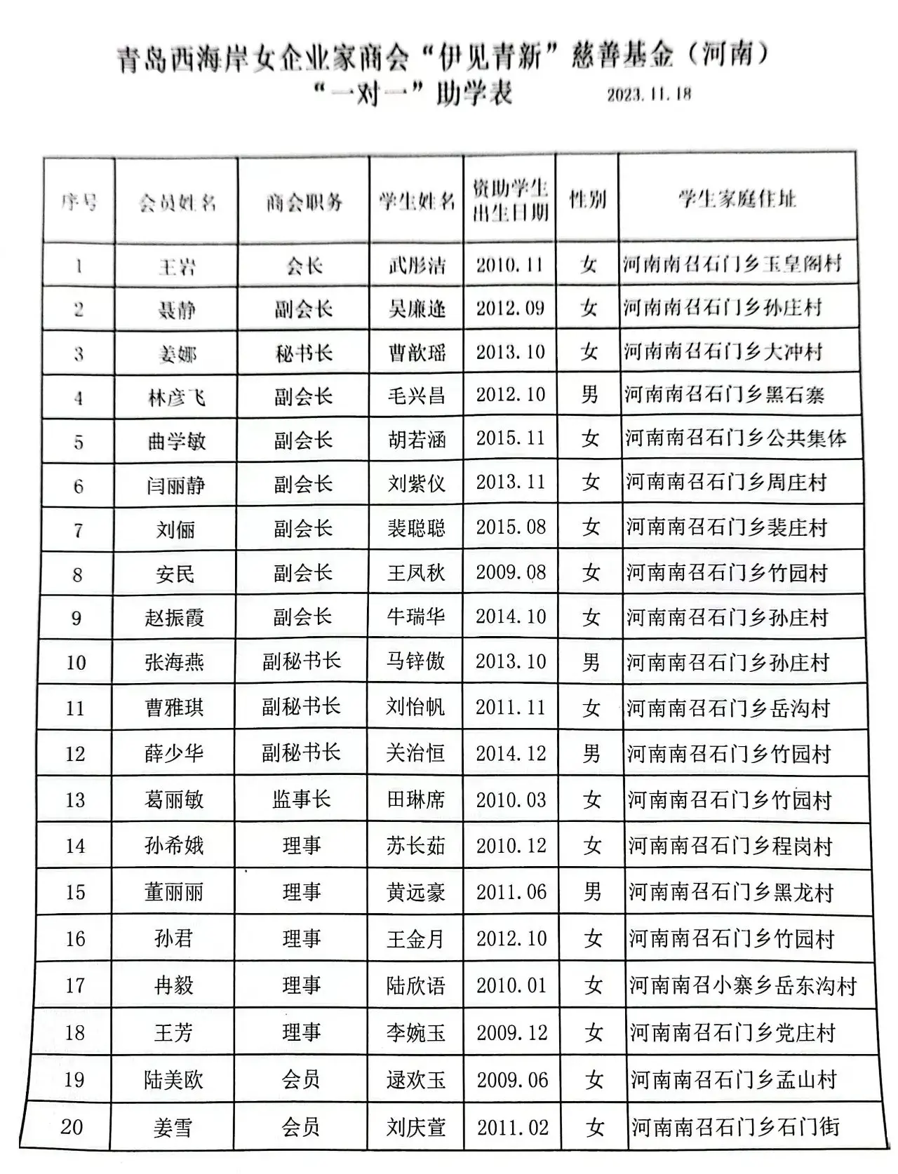 7