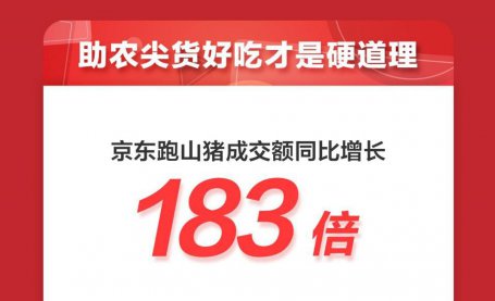 让生鲜走出大山，11.11京东生鲜跑山猪成交额同比增长183倍