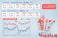 我国价格总水平保持平稳运行，菜、蛋、肉、粮等价格逐步趋稳回落