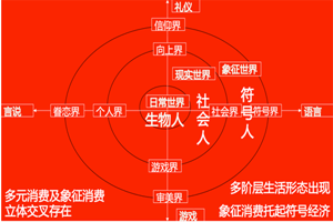 品牌化：中国现代农业的战略转型