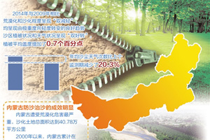 我国荒漠化和沙化面积“双减少”